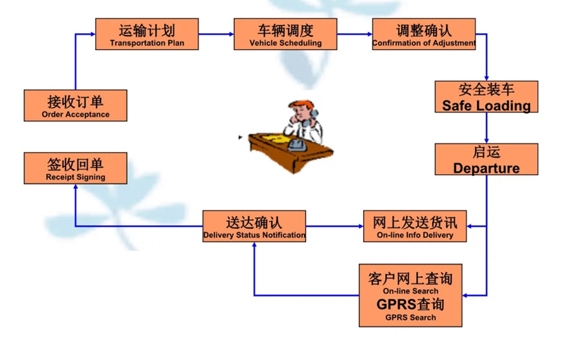 苏州到白玉搬家公司-苏州到白玉长途搬家公司